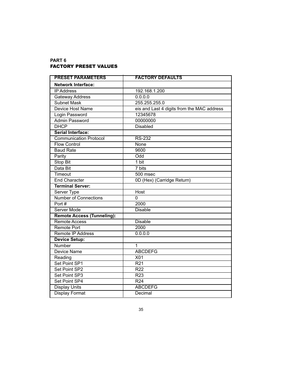 Cooper Instruments & Systems DFI INFINITY B Ultra High Performance Digital Force Indicator User Manual | Page 38 / 45