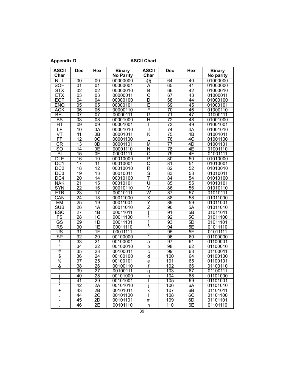 Cooper Instruments & Systems DFI INFINITY B Ultra High Performance Digital Force Indicator User Manual | Page 42 / 45