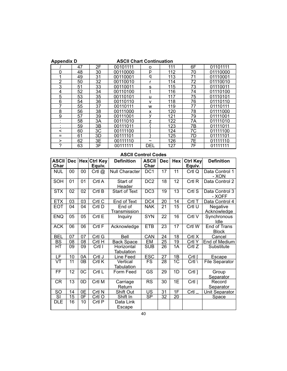 Cooper Instruments & Systems DFI INFINITY B Ultra High Performance Digital Force Indicator User Manual | Page 43 / 45