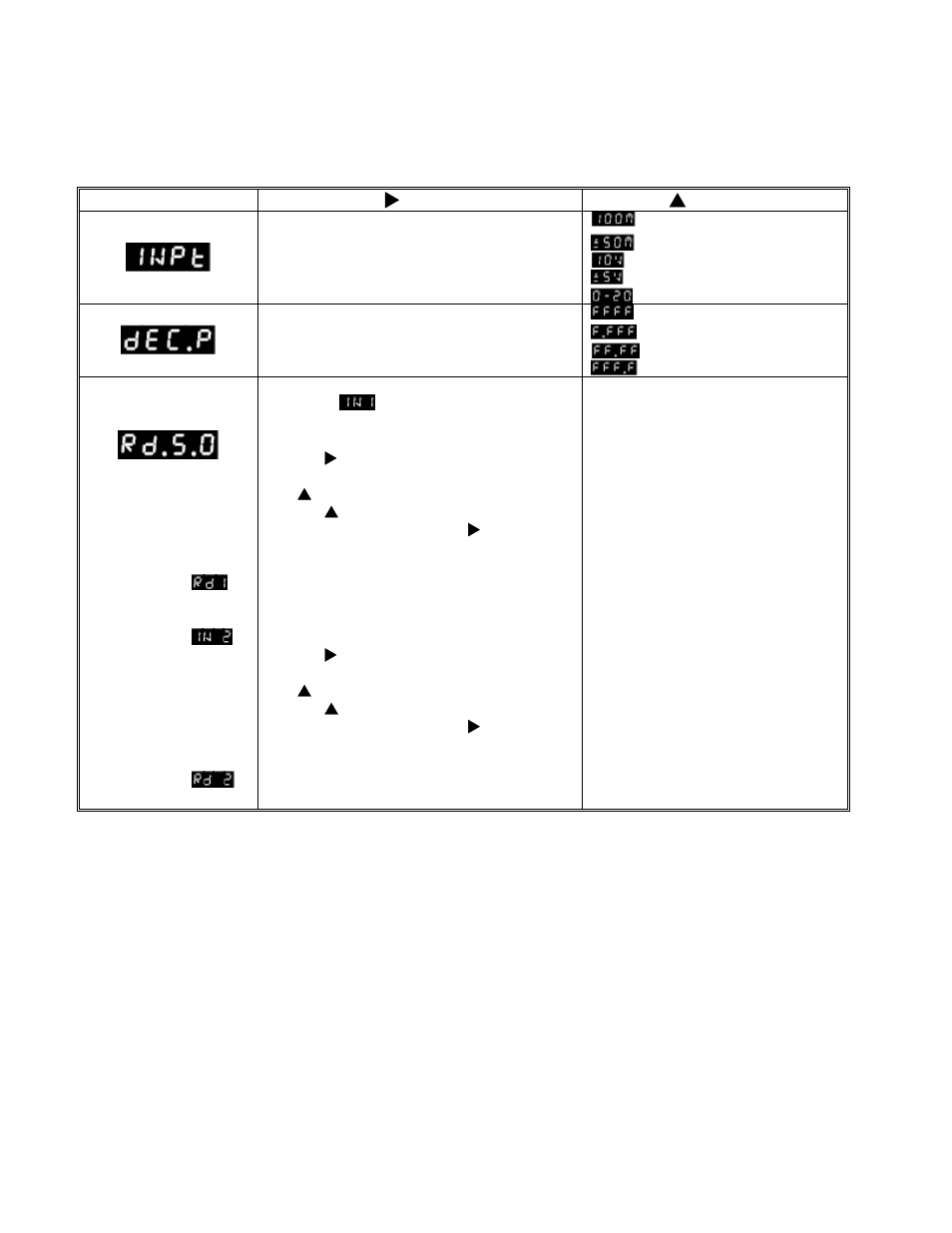 0 menu configuration displays | Cooper Instruments & Systems DFI Infinity CS Economy Digital Indicator User Manual | Page 28 / 36