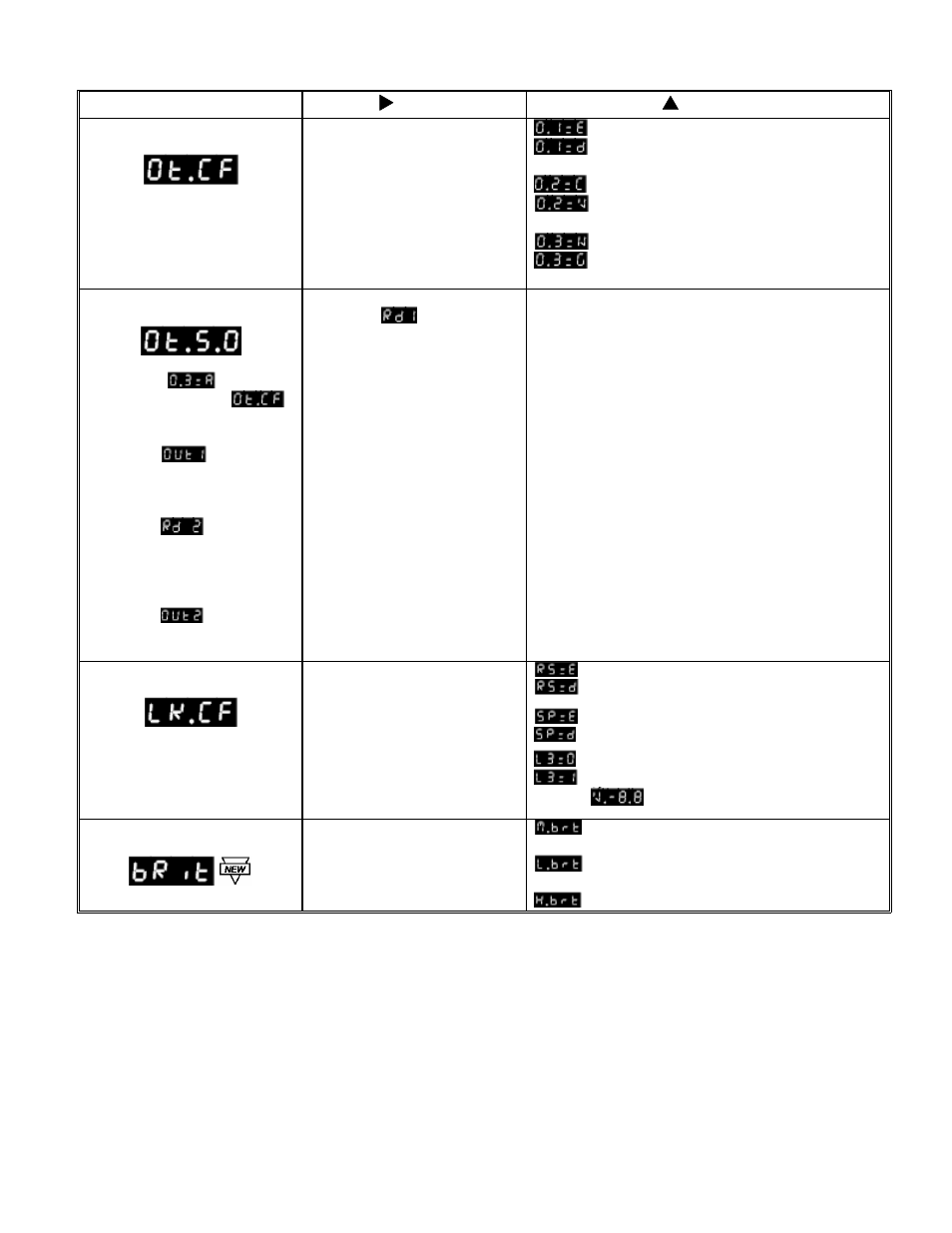 Cooper Instruments & Systems DFI Infinity CS Economy Digital Indicator User Manual | Page 30 / 36