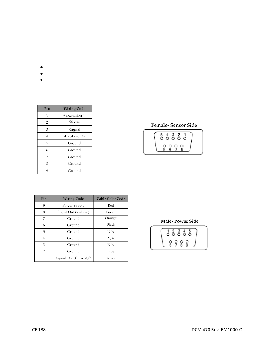 Cooper Instruments & Systems DCM 470 Voltage/Current In-Line Amplifier User Manual | Page 3 / 8