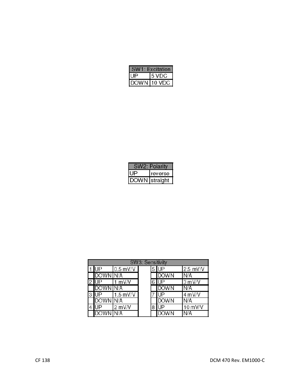 Cooper Instruments & Systems DCM 470 Voltage/Current In-Line Amplifier User Manual | Page 6 / 8