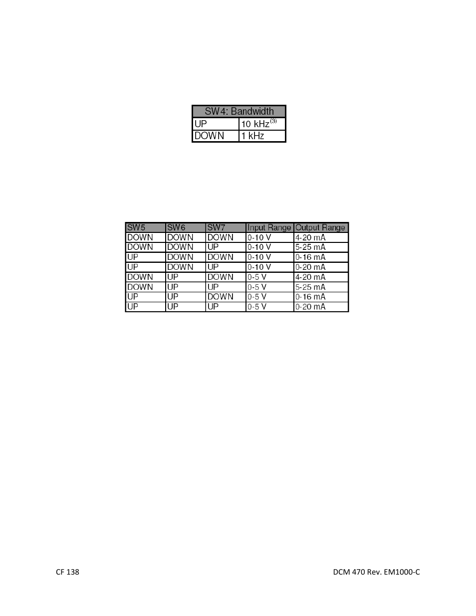 Advanced span and zero adjustment | Cooper Instruments & Systems DCM 470 Voltage/Current In-Line Amplifier User Manual | Page 7 / 8