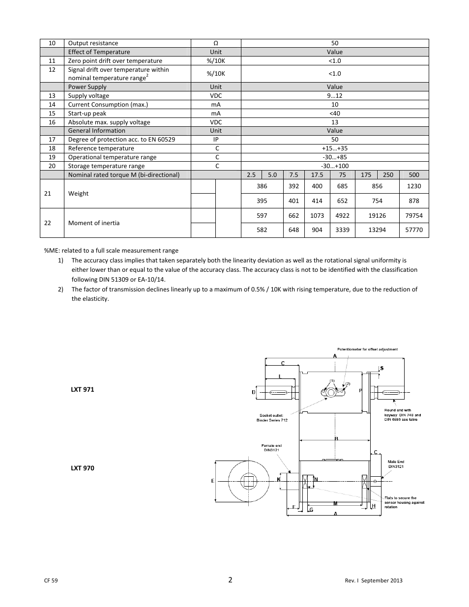 0 dimensions | Cooper Instruments & Systems LXT 971 Rotating Torque Load Cell User Manual | Page 2 / 6