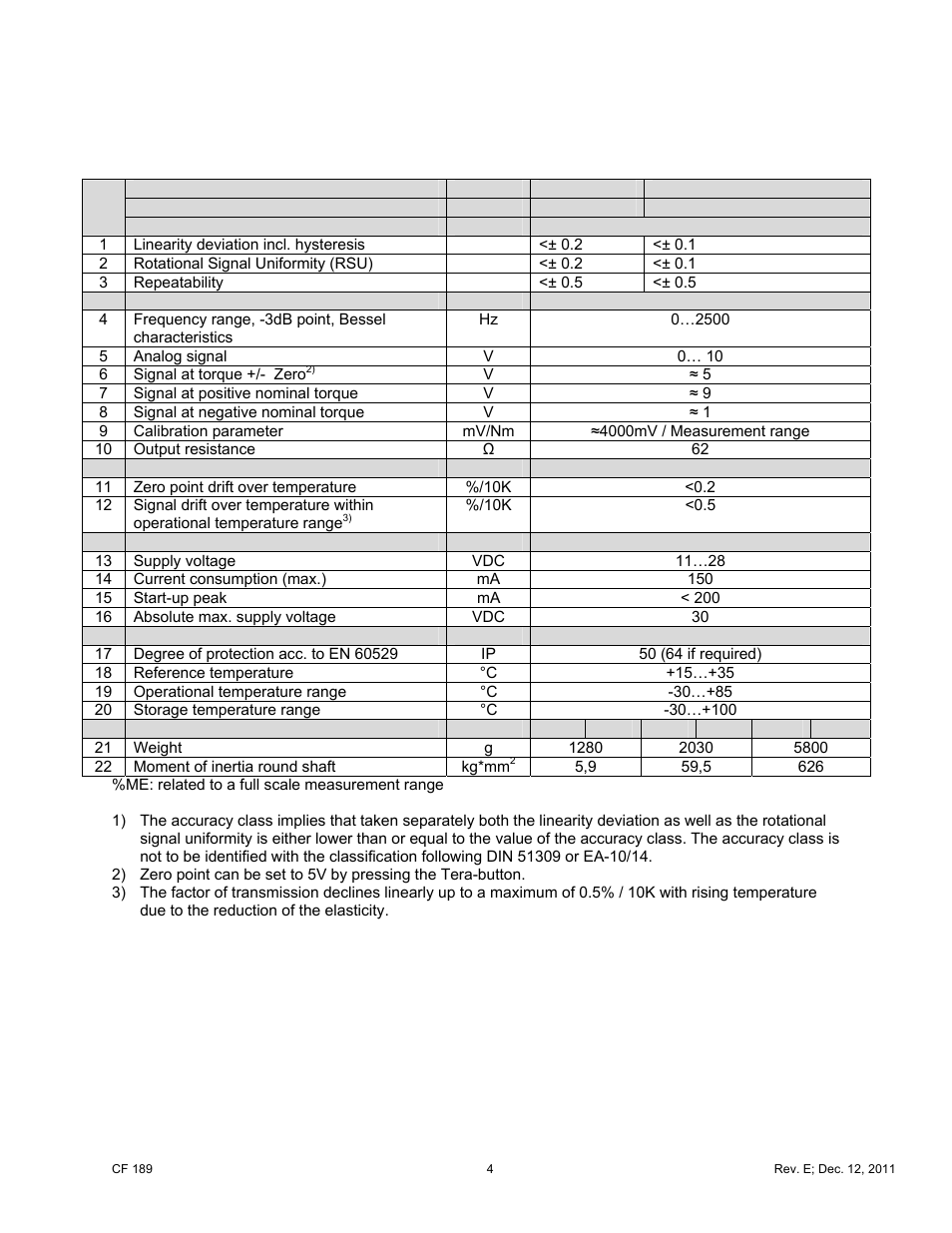Cooper Instruments & Systems LXT 981 Torque Sensor User Manual | Page 4 / 13