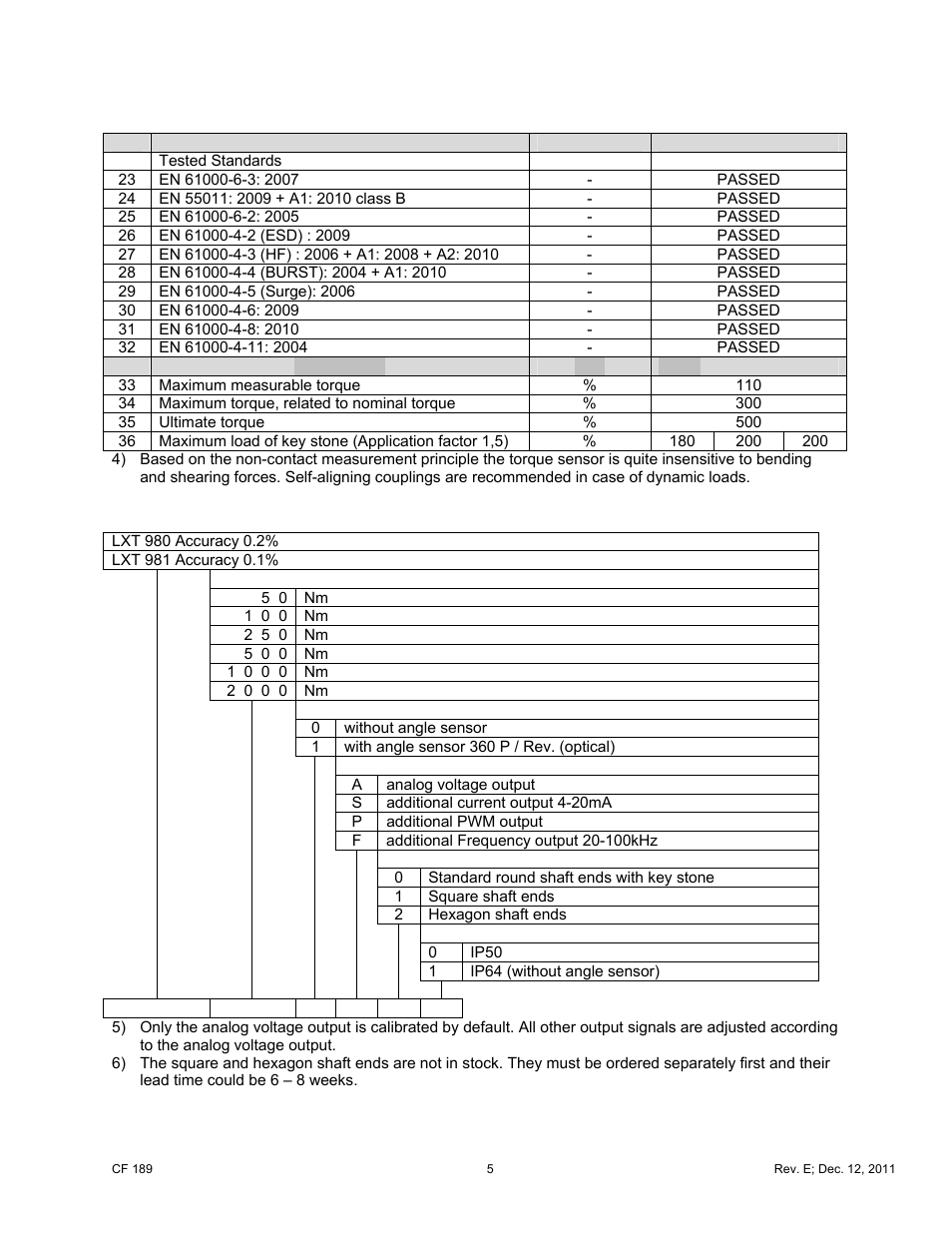 Cooper Instruments & Systems LXT 981 Torque Sensor User Manual | Page 5 / 13