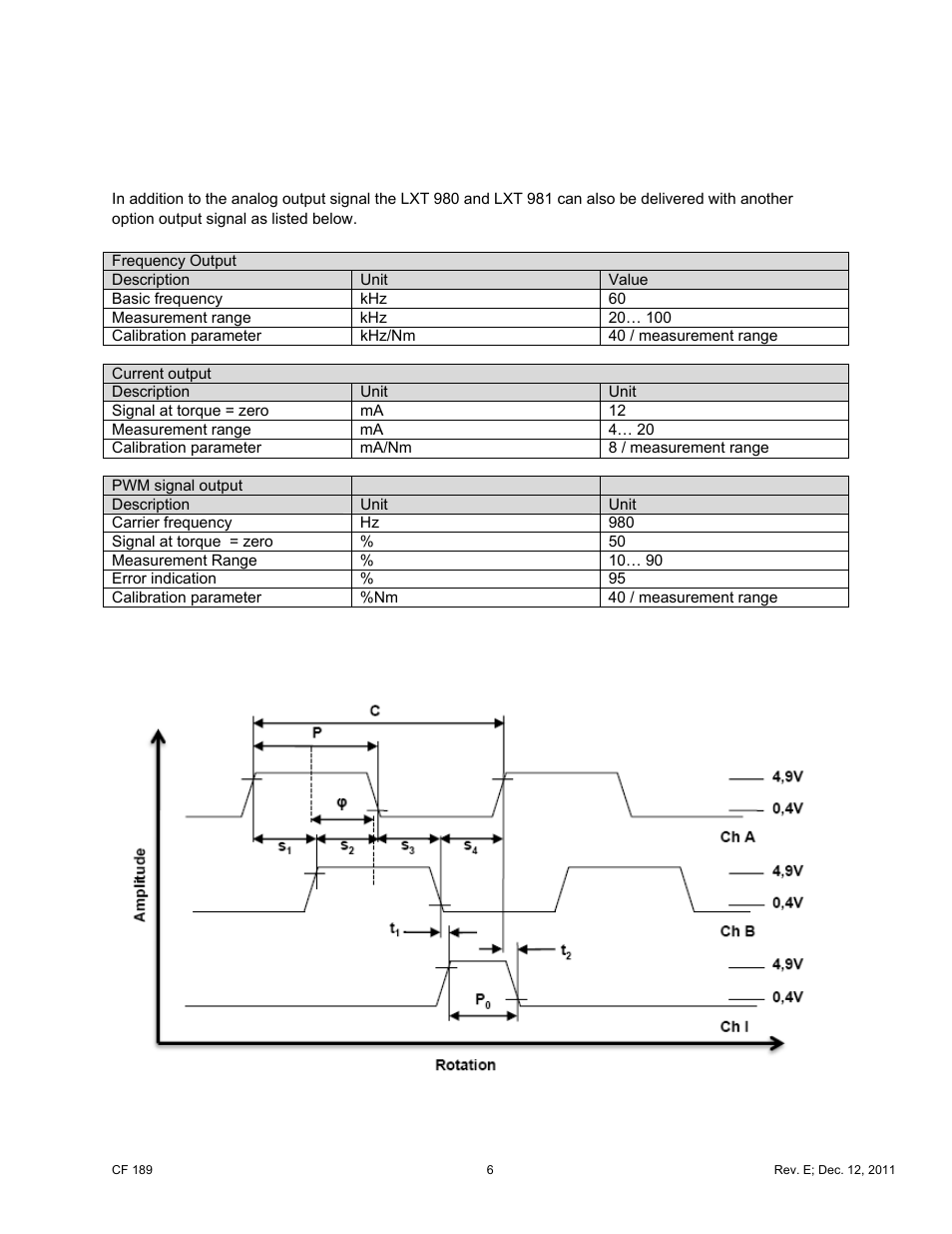 Cooper Instruments & Systems LXT 981 Torque Sensor User Manual | Page 6 / 13