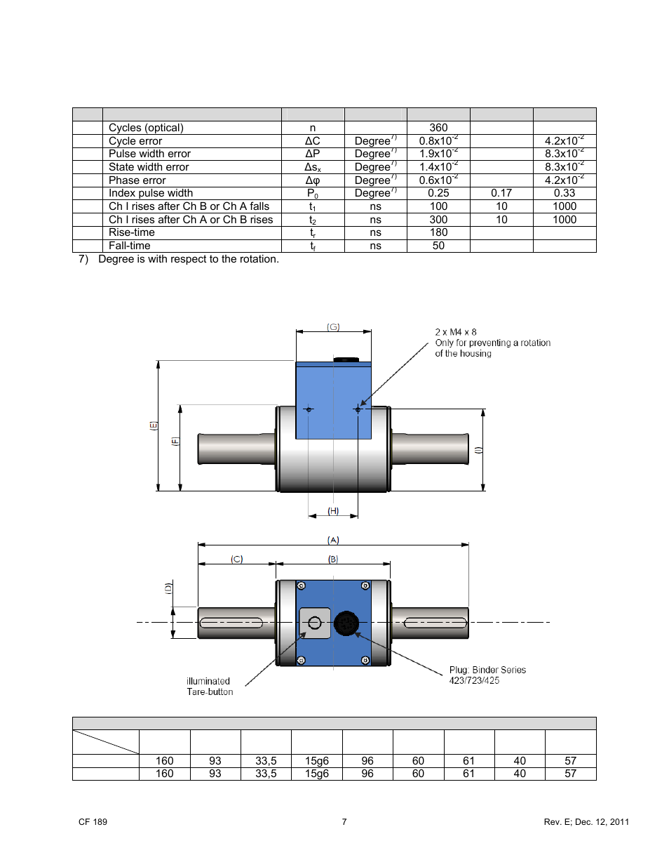 0 dimensions | Cooper Instruments & Systems LXT 981 Torque Sensor User Manual | Page 7 / 13