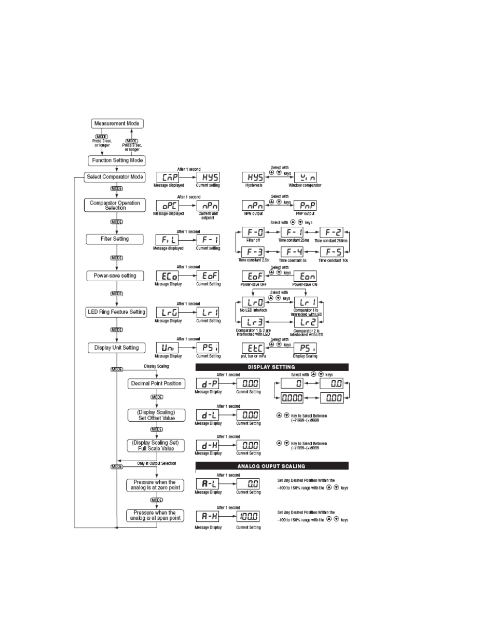 Cooper Instruments & Systems PTT 260 Digital Pressure Sensor User Manual | Page 10 / 19