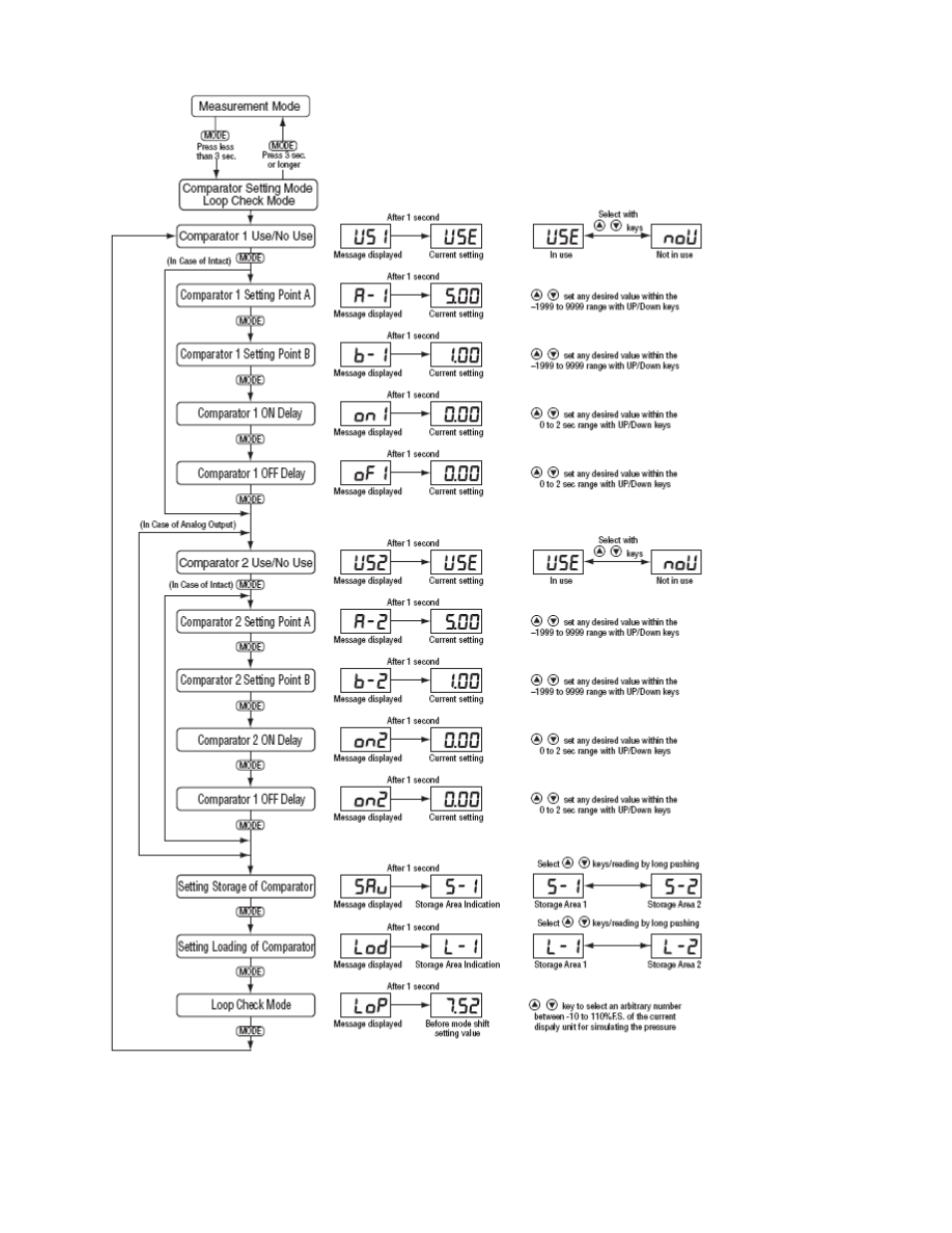 Cooper Instruments & Systems PTT 260 Digital Pressure Sensor User Manual | Page 13 / 19