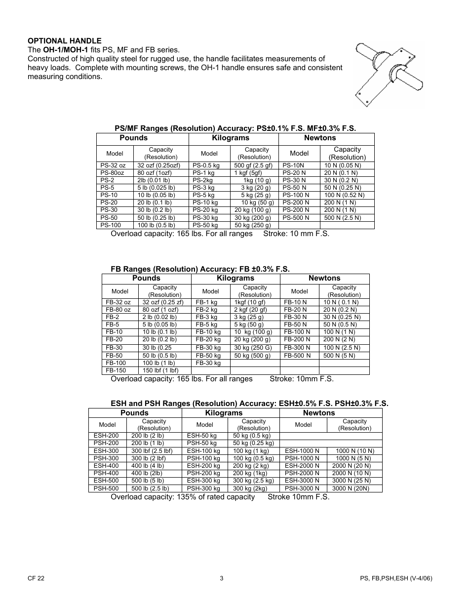 Cooper Instruments & Systems PS Mechanical Force Gages User Manual | Page 3 / 6