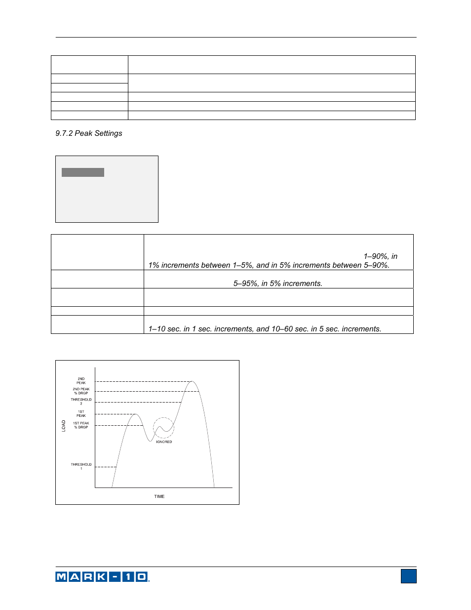 Cooper Instruments & Systems Model 7i Professional Force/Torque Indicator User Manual | Page 21 / 42
