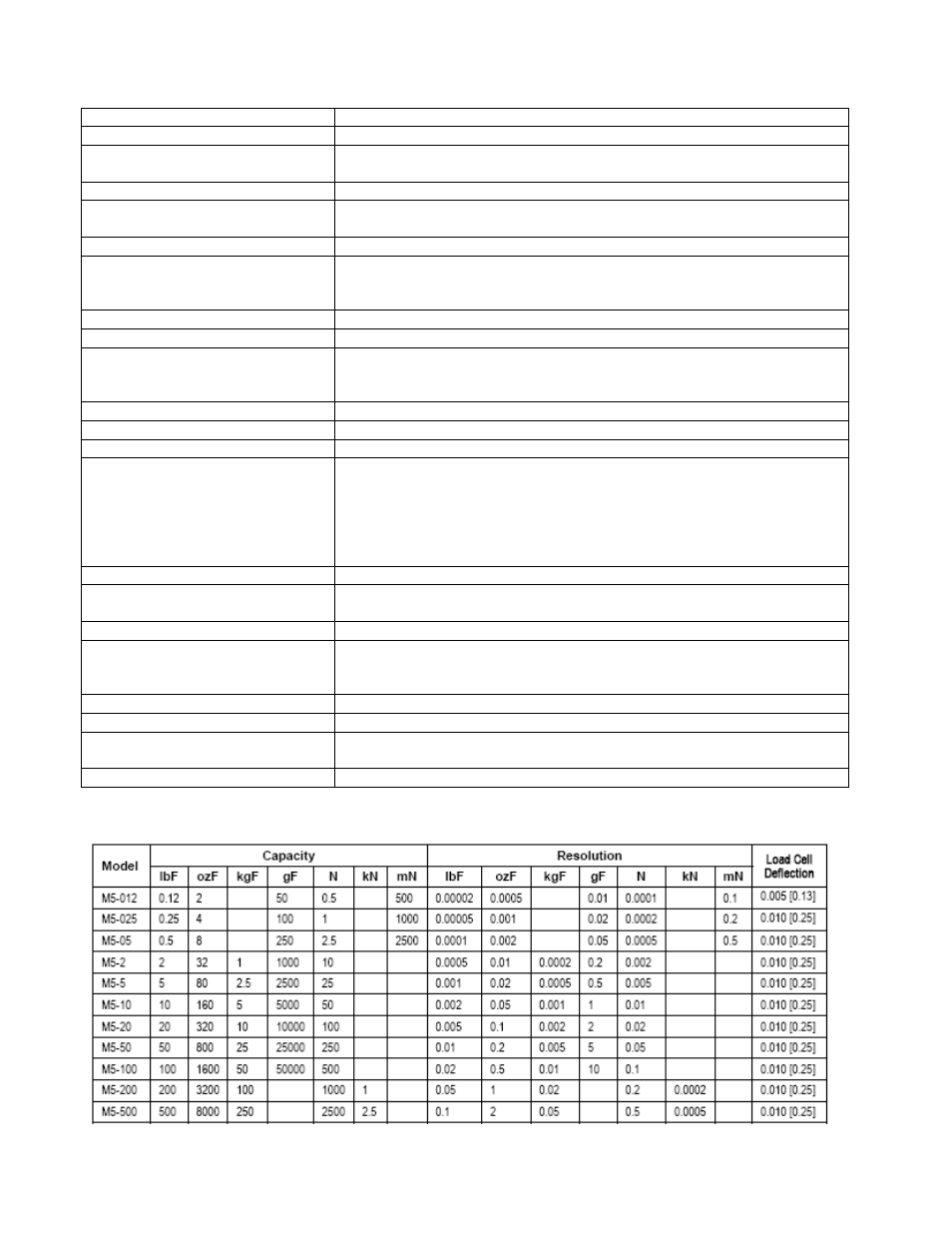 Cooper Instruments & Systems M5-1000 High Capacity Digital Force Gage User Manual | Page 27 / 28