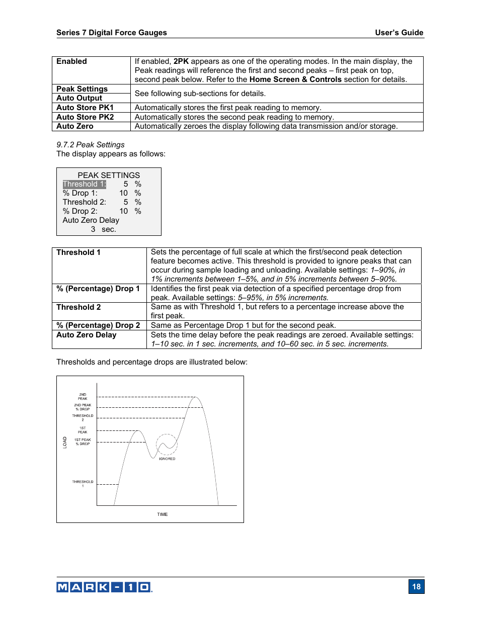 Cooper Instruments & Systems Series M7 Professional Digital Force Gauge User Manual | Page 19 / 41