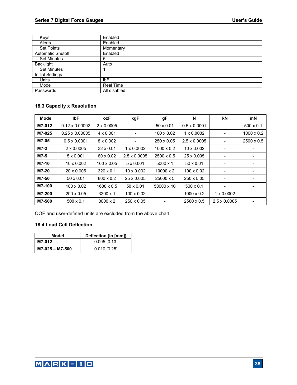 Cooper Instruments & Systems Series M7 Professional Digital Force Gauge User Manual | Page 39 / 41