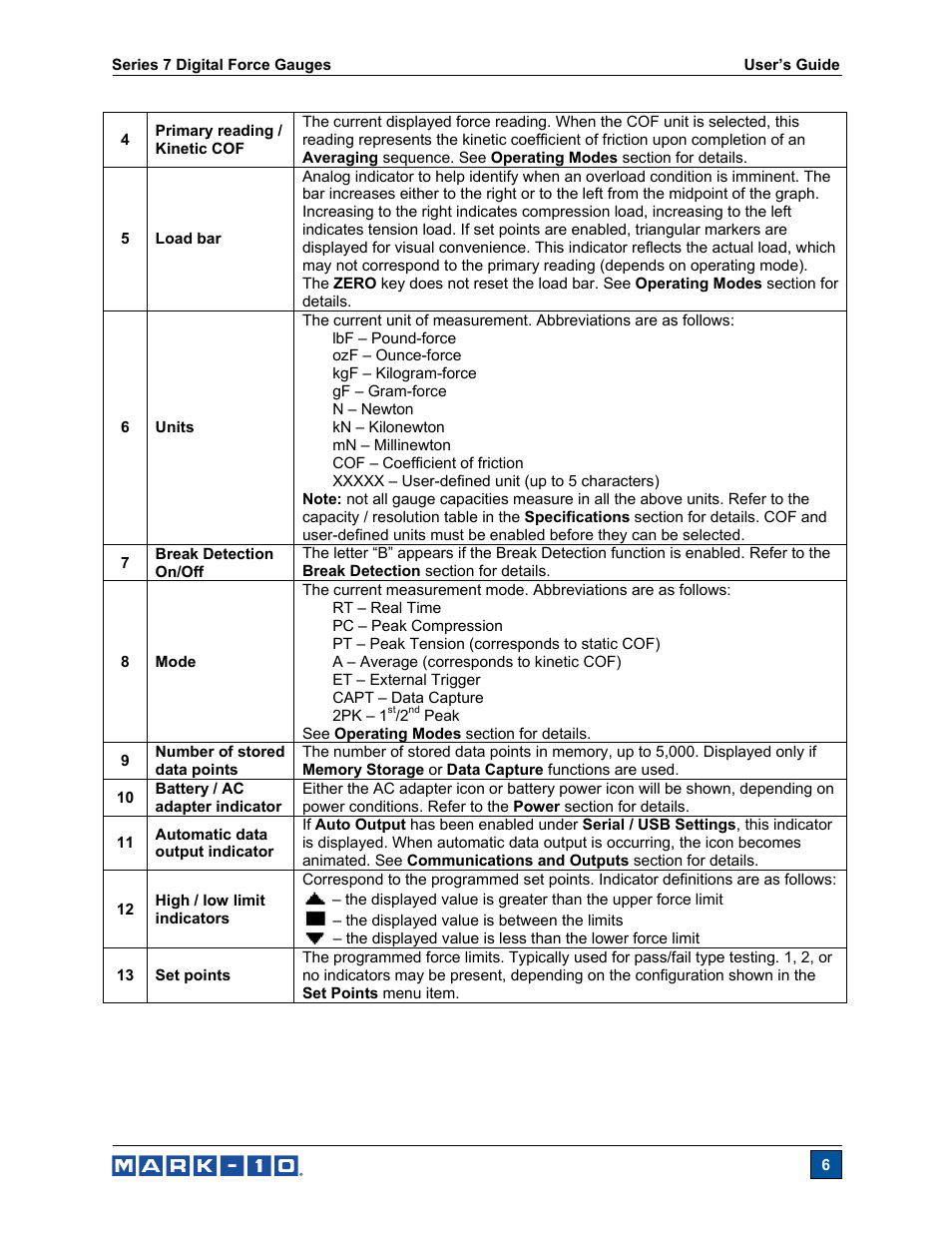 Cooper Instruments & Systems Series M7 Professional Digital Force Gauge User Manual | Page 7 / 41