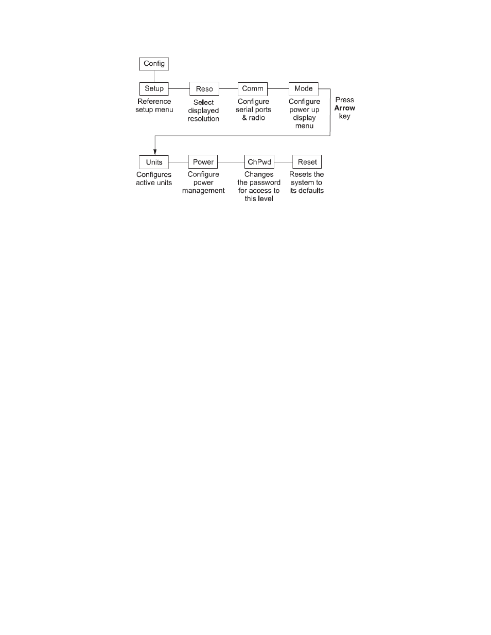 Cooper Instruments & Systems LTL 730 Wireless Tension Link Load Cell User Manual | Page 13 / 29