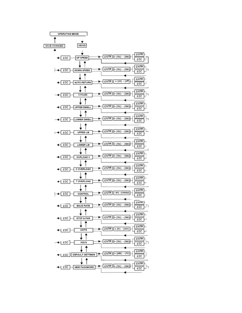 Cooper Instruments & Systems DFR 1250 Two Channel Paperless Recorder User Manual | Page 7 / 22