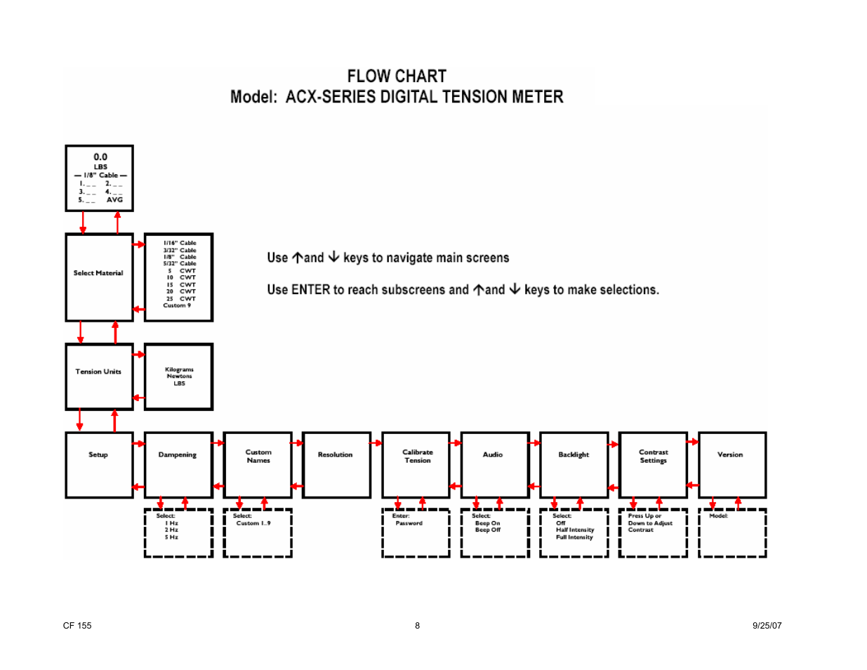 Cooper Instruments & Systems ACX-1 Aircraft Cable Tension Meter User Manual | Page 8 / 8