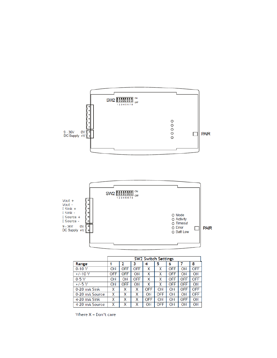 0 analog output, 1 connecting power, 2 i/o connection and dip switch settings | Cooper Instruments & Systems MasterLink 3000 Wireless Load Cell Amplifier User Manual | Page 17 / 21