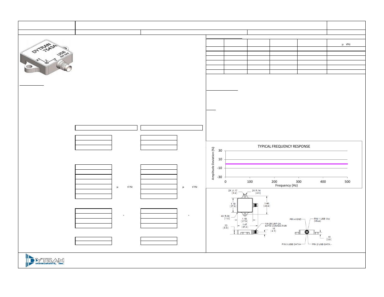 Ps7543a, Performance specification, Typical frequency response | Cooper Instruments & Systems Dytran 5340 USB Triaxial Accelerometer User Manual | Page 22 / 22