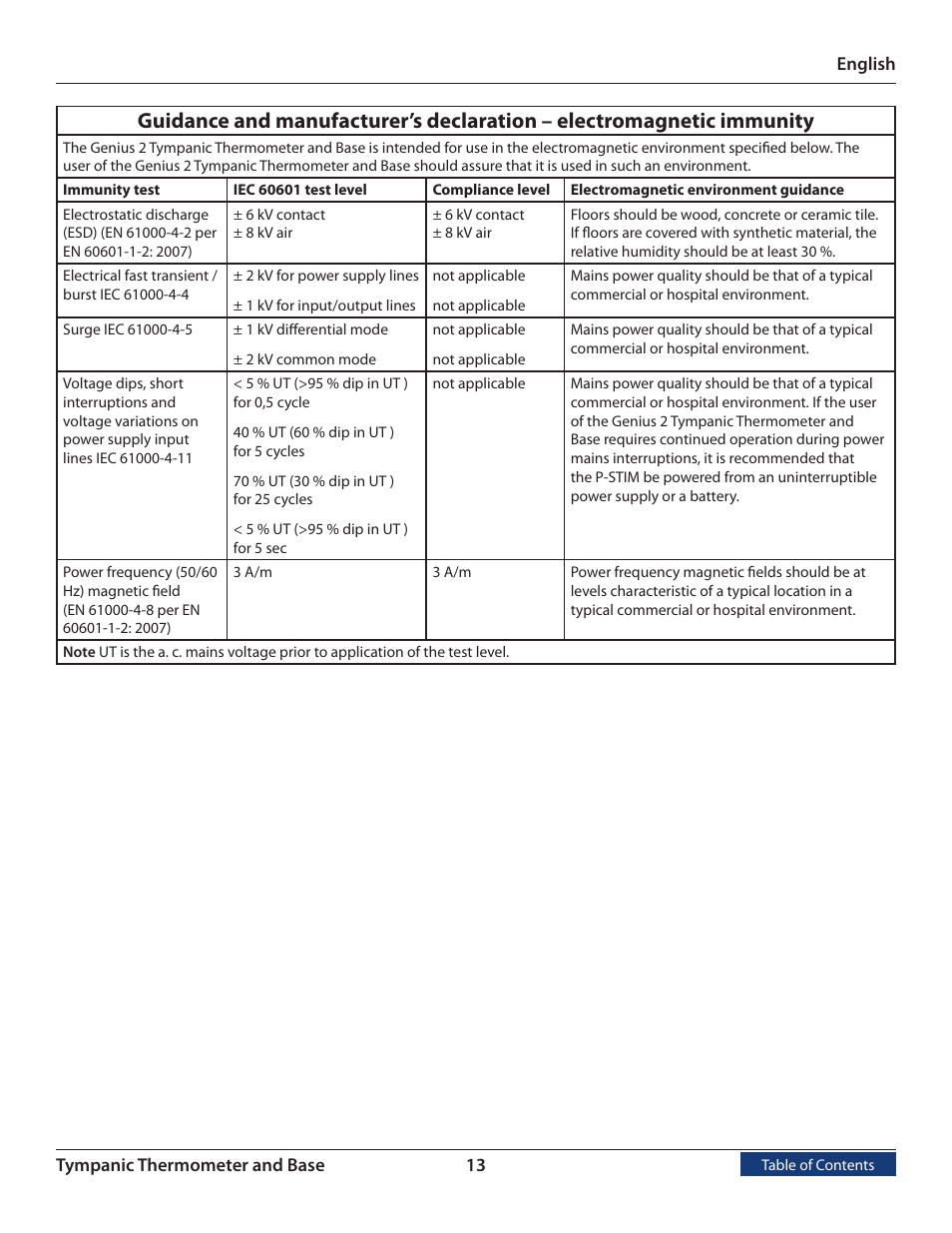 COVIDIEN Genius™ 2 Tympanic Thermometer User Manual | Page 16 / 19