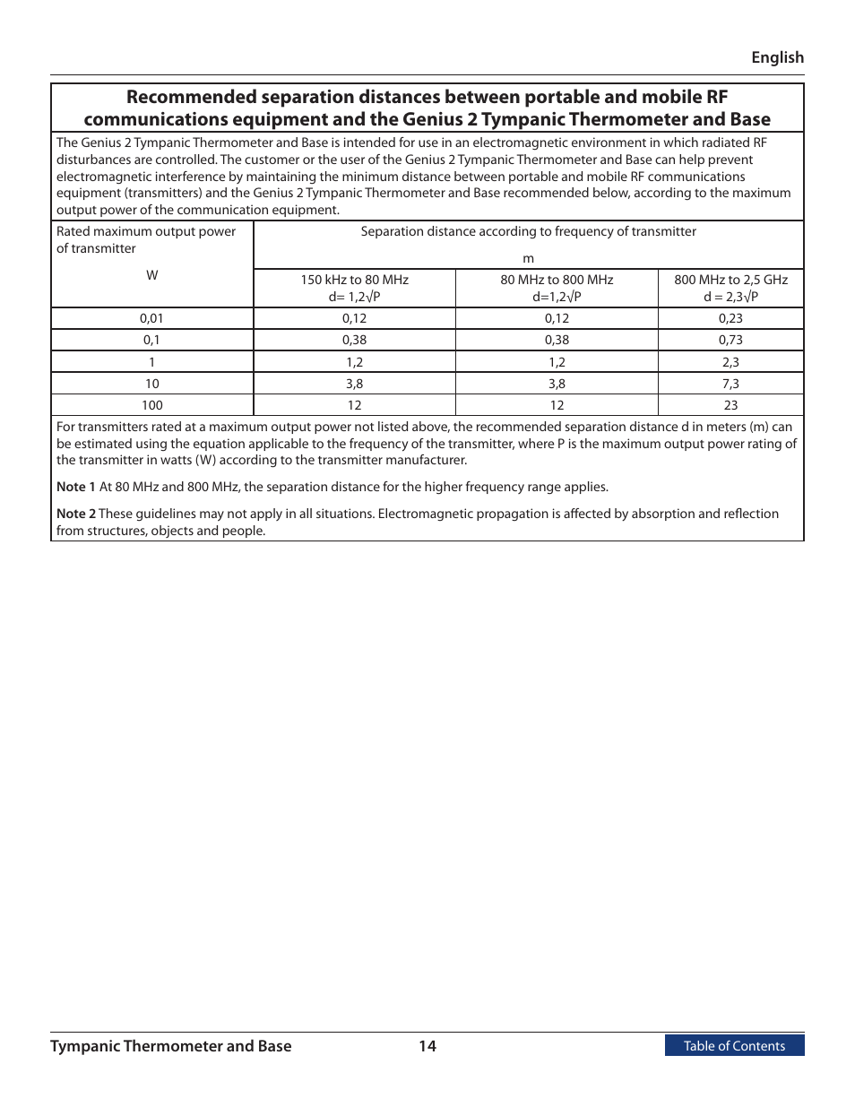 COVIDIEN Genius™ 2 Tympanic Thermometer User Manual | Page 17 / 19