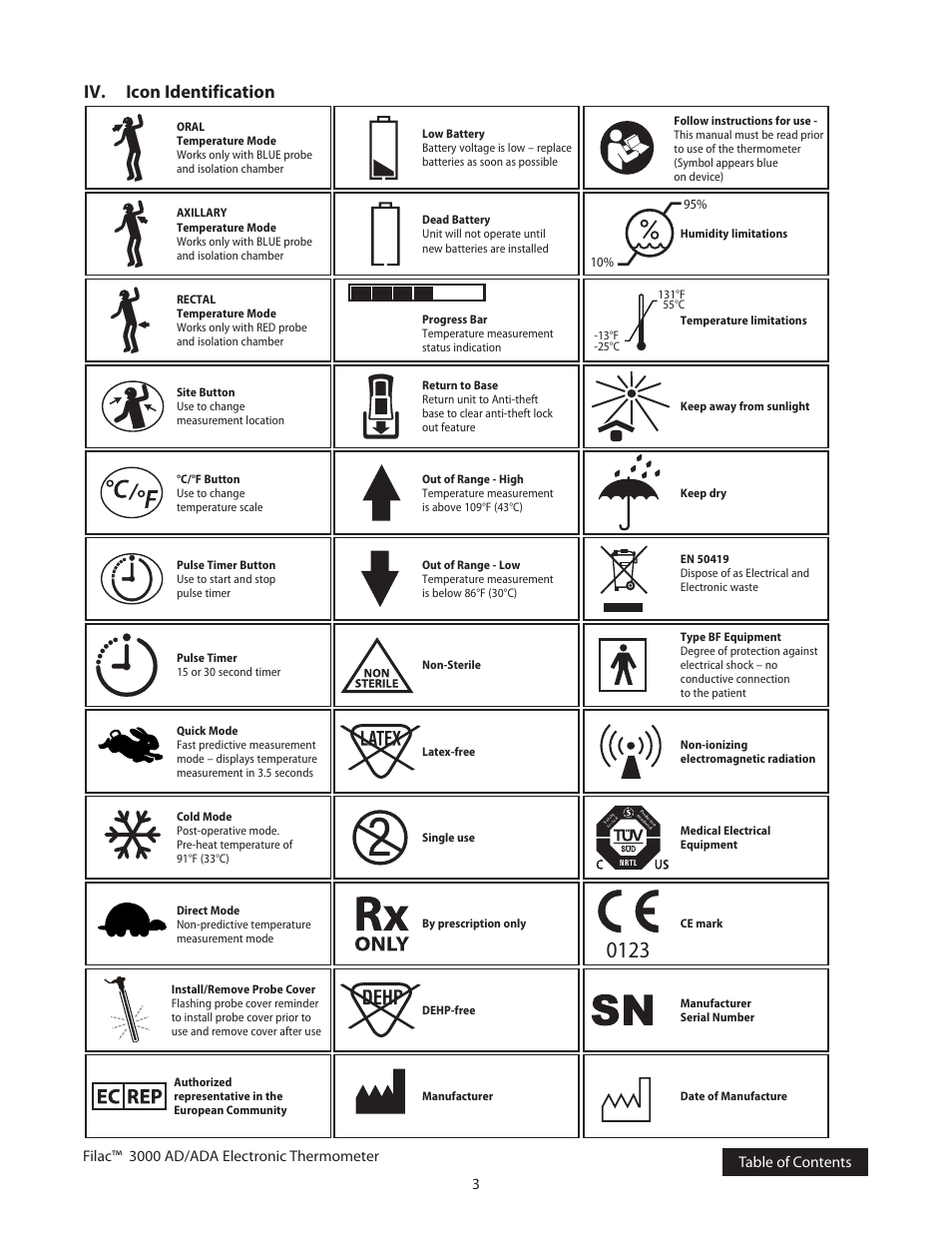 Iv. icon identification | COVIDIEN Filac™ 3000 AD/ADA Electronic Thermometer User Manual | Page 6 / 20
