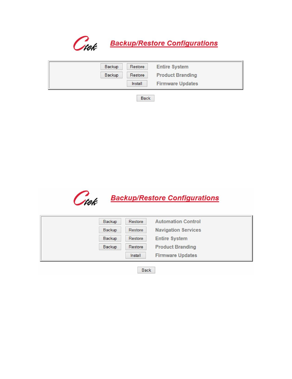 CTEK Z4200U SkyRouter User Manual | Page 54 / 60