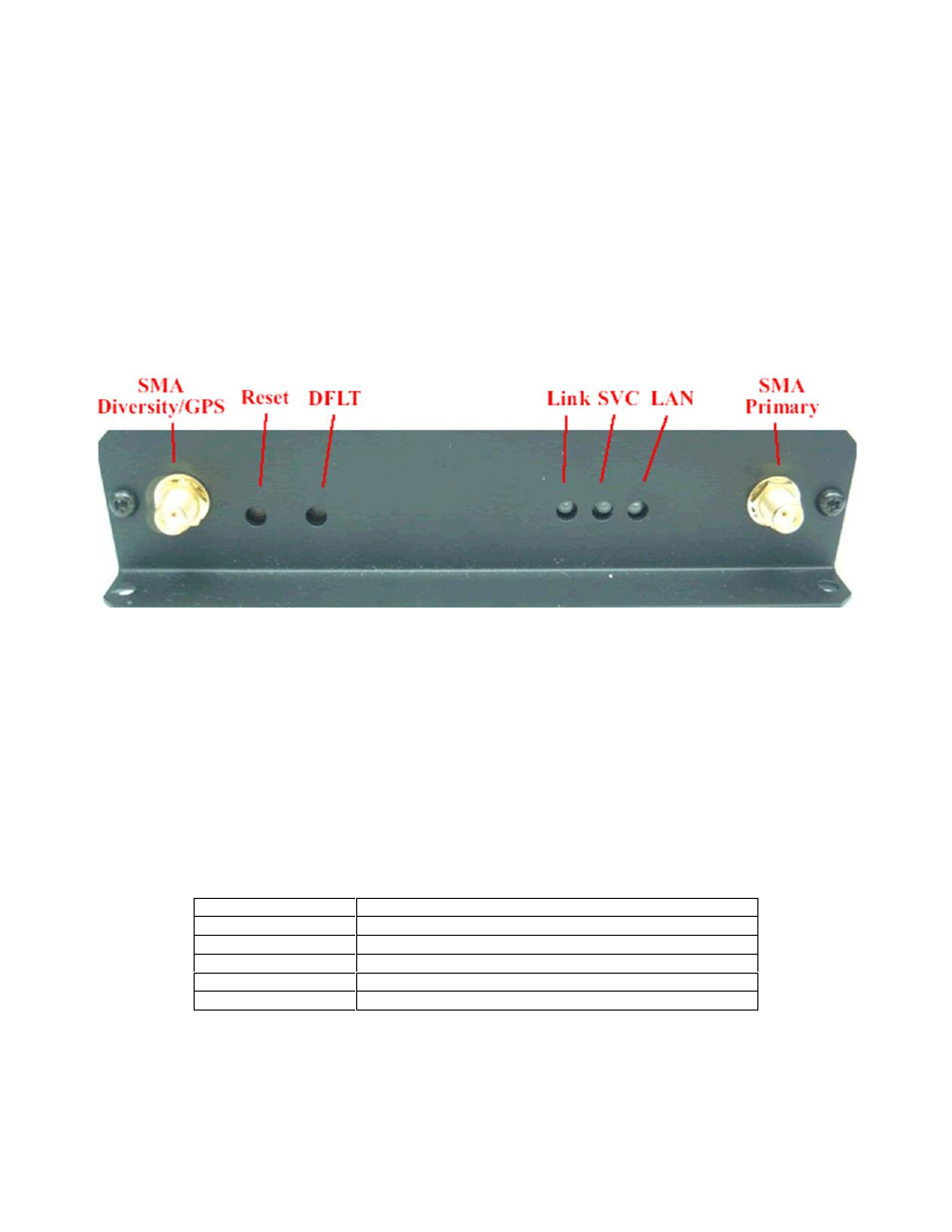 2connectors, lights, switches, and jumpers | CTEK Z4200U SkyRouter User Manual | Page 7 / 60