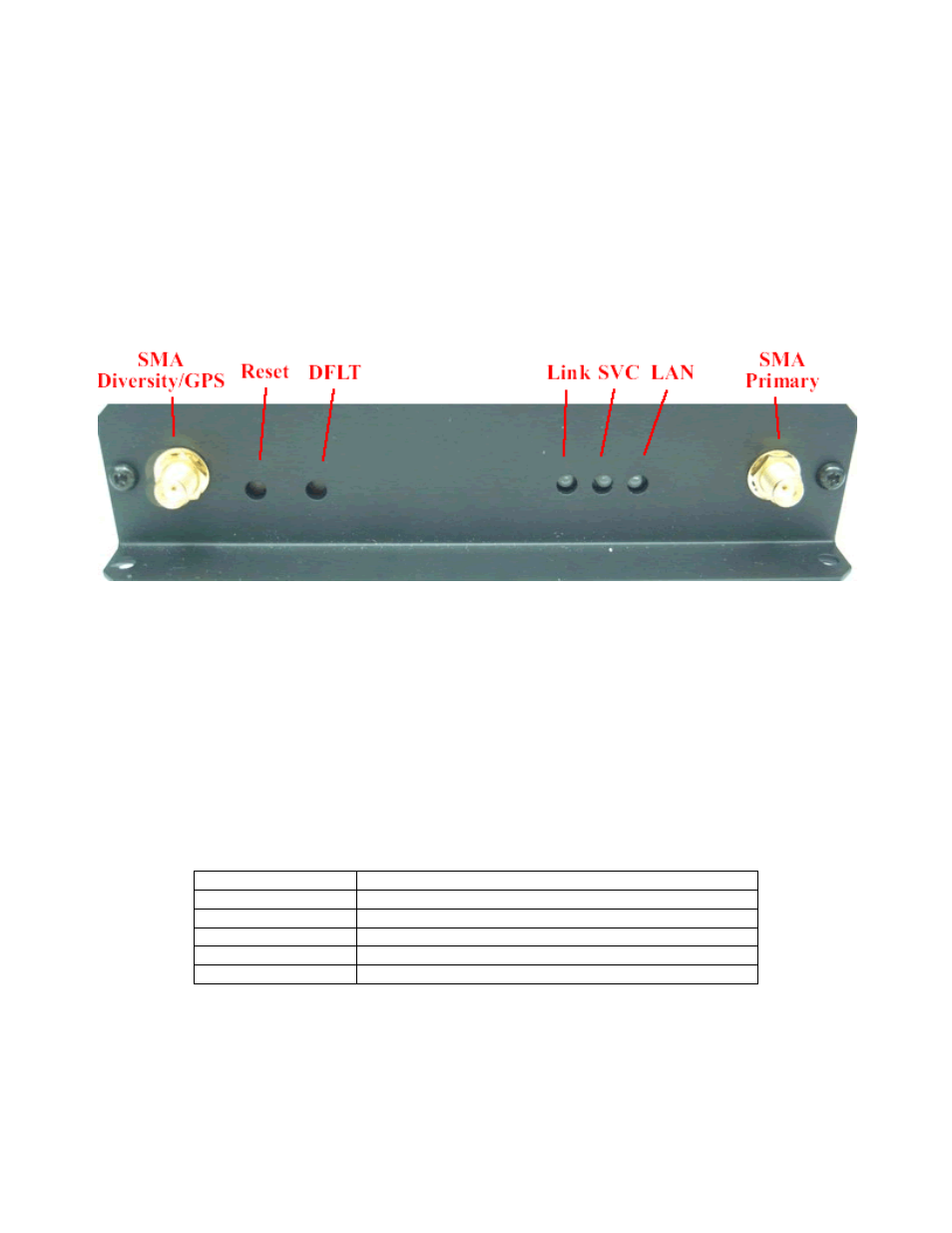 2 connectors, lights, switches, and jumpers | CTEK Z4200U SkyRouter User Manual | Page 7 / 56