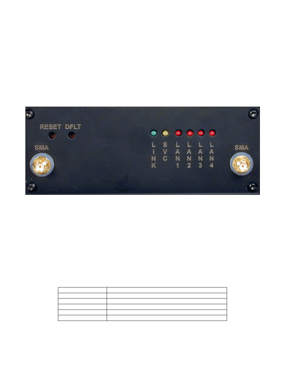 2 connectors, lights, switches, and jumpers | CTEK M4200E SkyRouter User Manual | Page 6 / 36