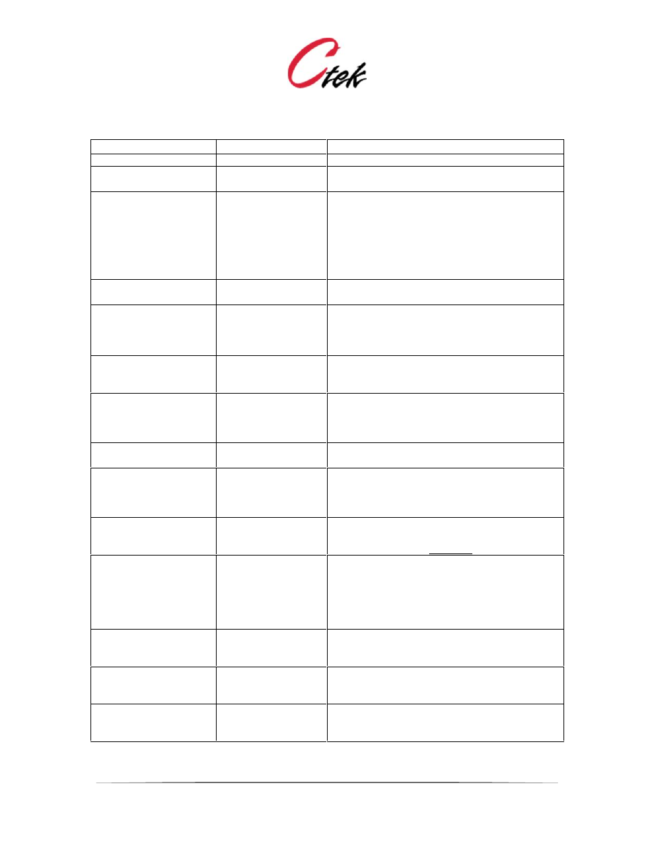 CTEK Automation Control Application APN007 User Manual | Page 19 / 51