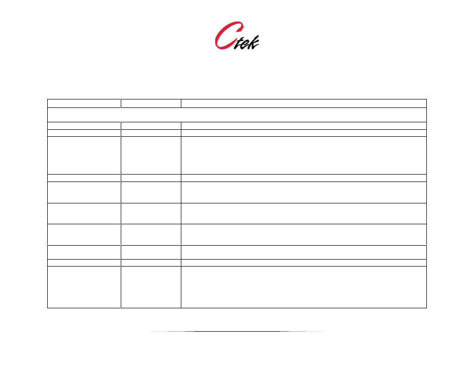 CTEK Automation Control Application APN007 User Manual | Page 24 / 51