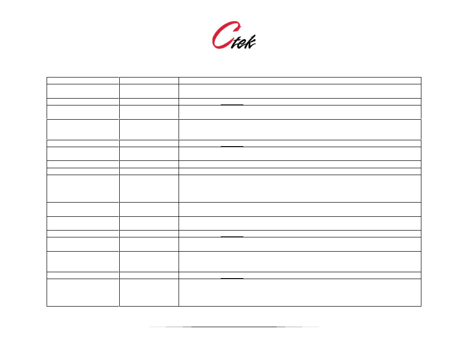 CTEK Automation Control Application APN007 User Manual | Page 25 / 51