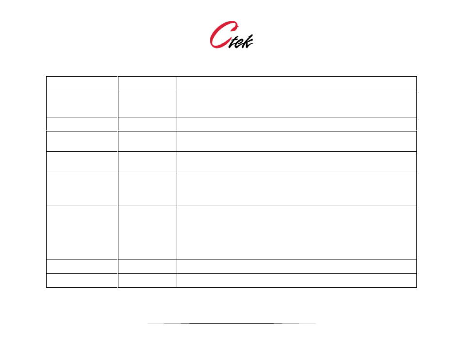 CTEK Automation Control Application APN007 User Manual | Page 26 / 51