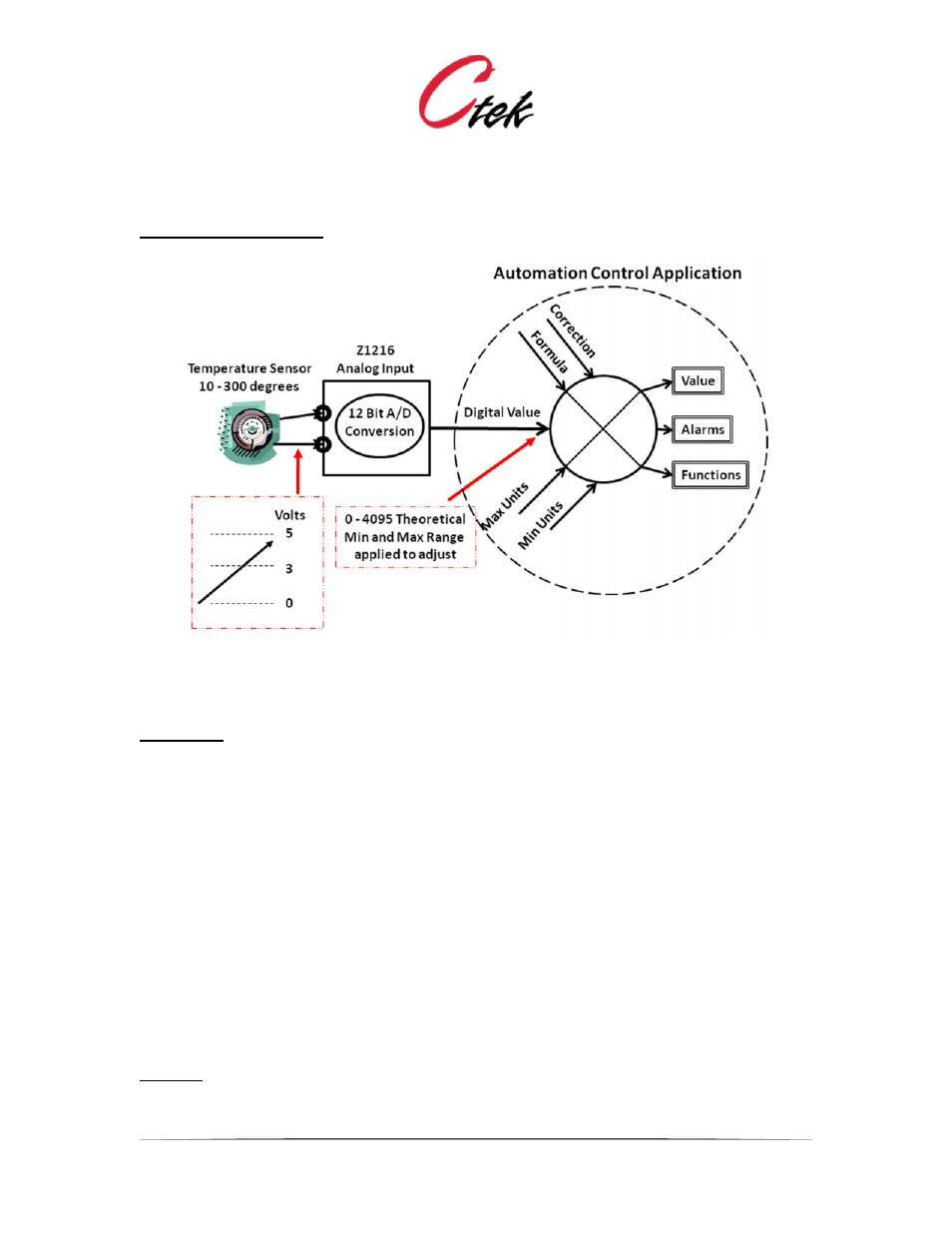 CTEK Automation Control Application APN007 User Manual | Page 31 / 51