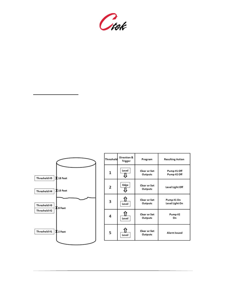 CTEK Automation Control Application APN007 User Manual | Page 32 / 51