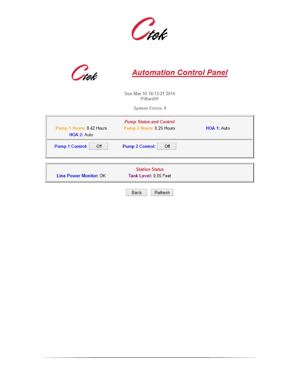 CTEK Automation Control Application APN007 User Manual | Page 42 / 51