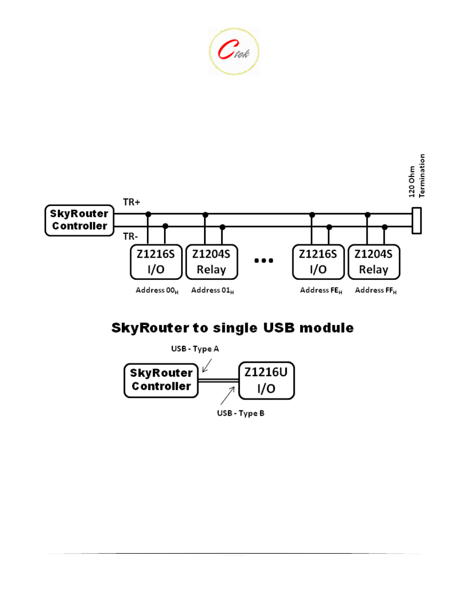 CTEK Z1204 Relay Module User Manual | Page 2 / 13