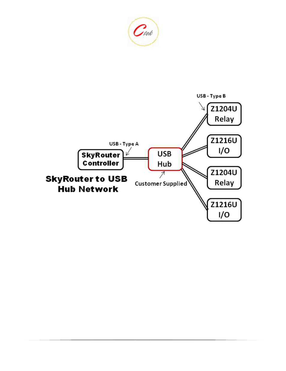 CTEK Z1204 Relay Module User Manual | Page 3 / 13