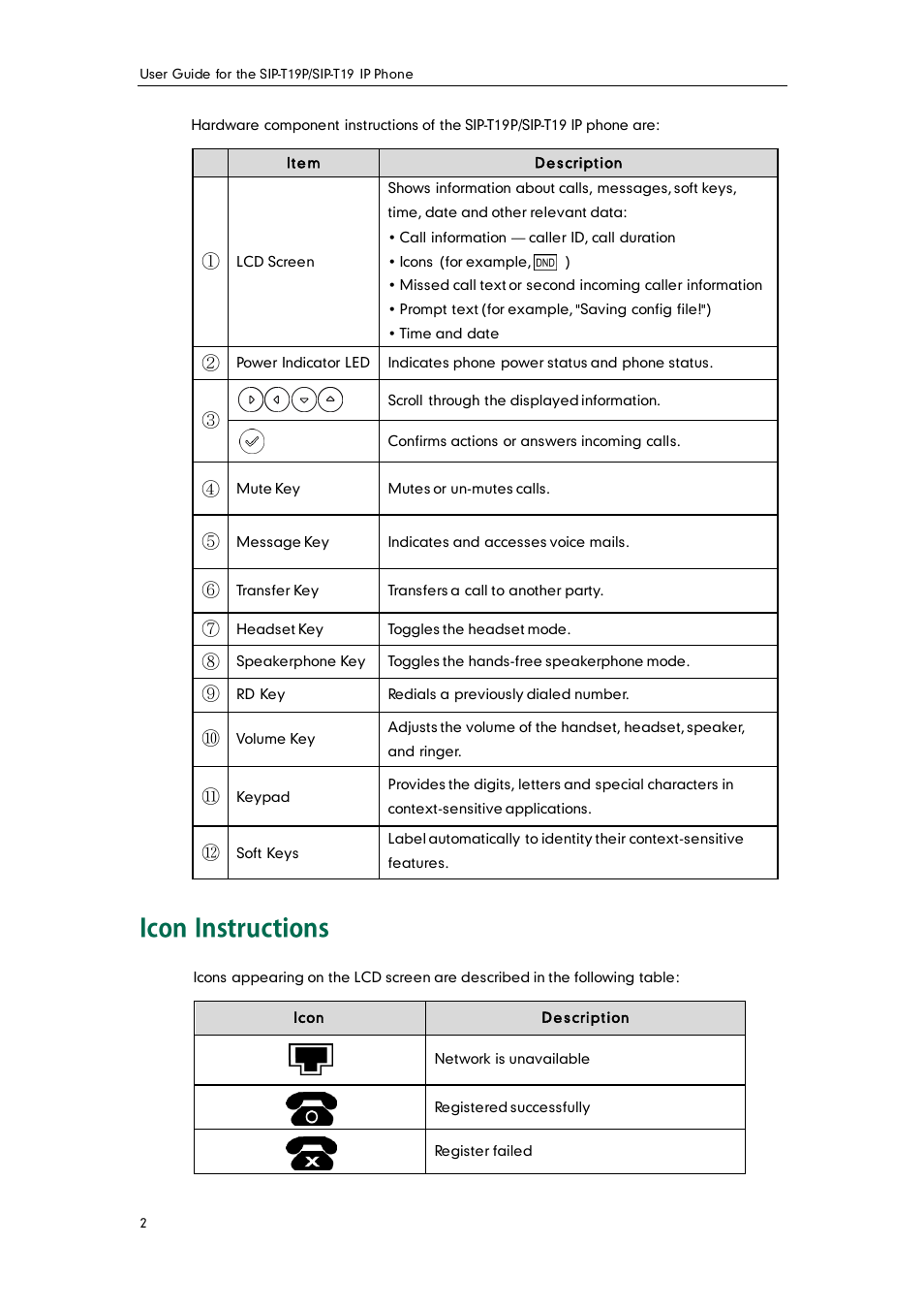Icon instructions | Yealink SIP-T19 User Manual | Page 12 / 126