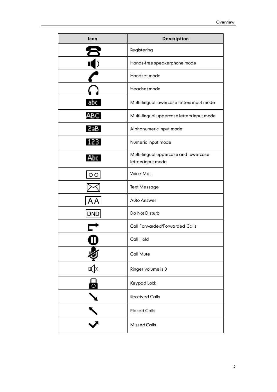 Yealink SIP-T19 User Manual | Page 13 / 126