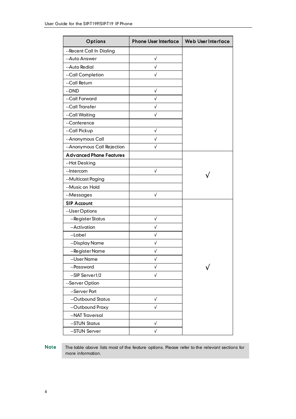 Yealink SIP-T19 User Manual | Page 16 / 126