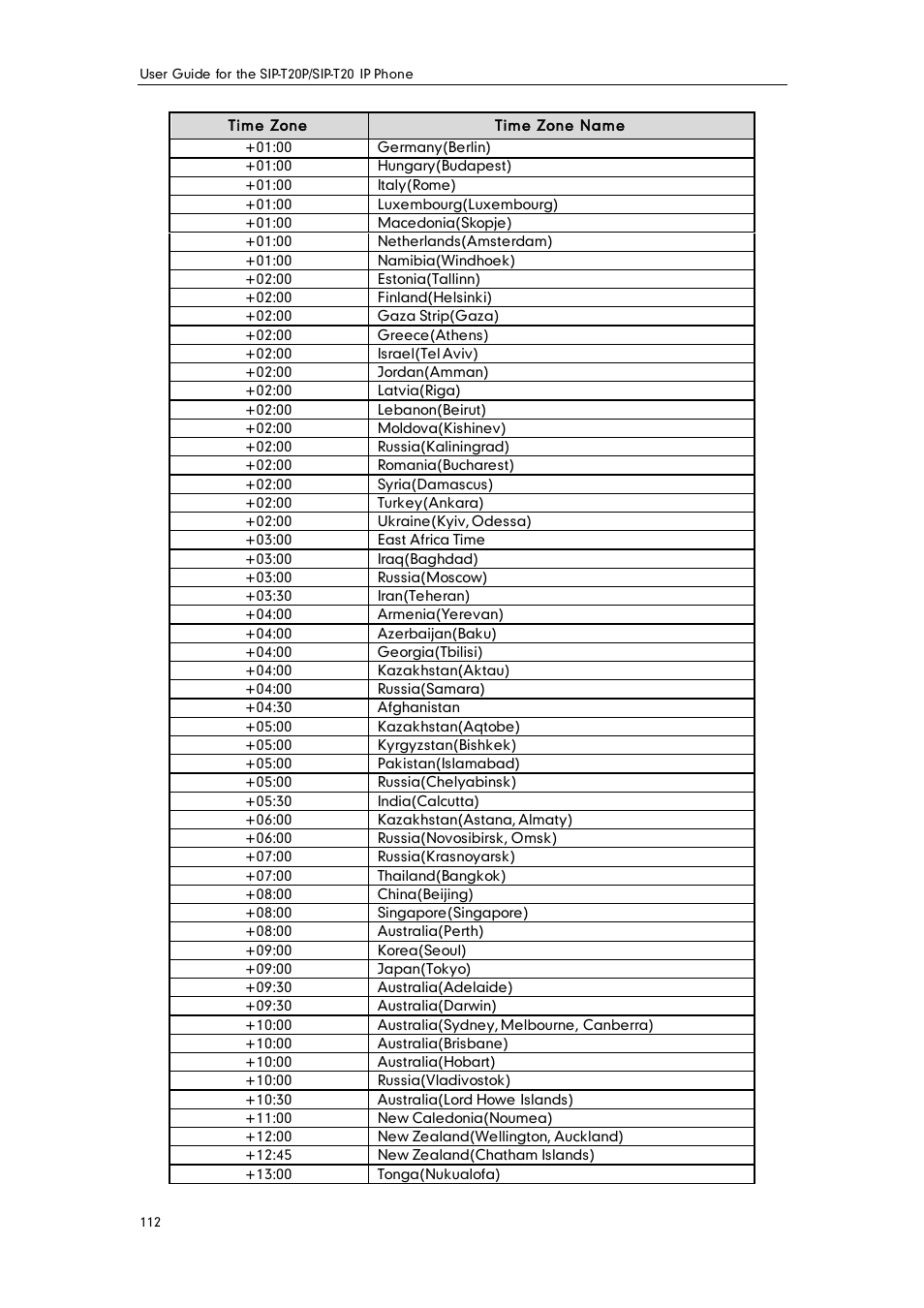 Yealink SIP-T20 User Manual | Page 124 / 126