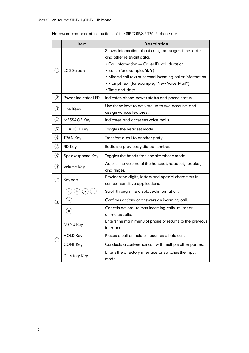 Yealink SIP-T20 User Manual | Page 14 / 126