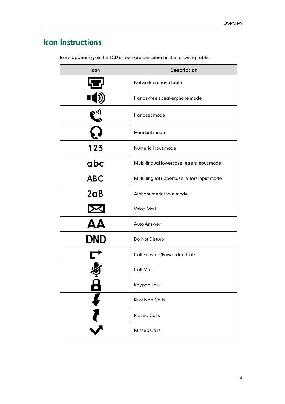 Icon instructions | Yealink SIP-T20 User Manual | Page 15 / 126