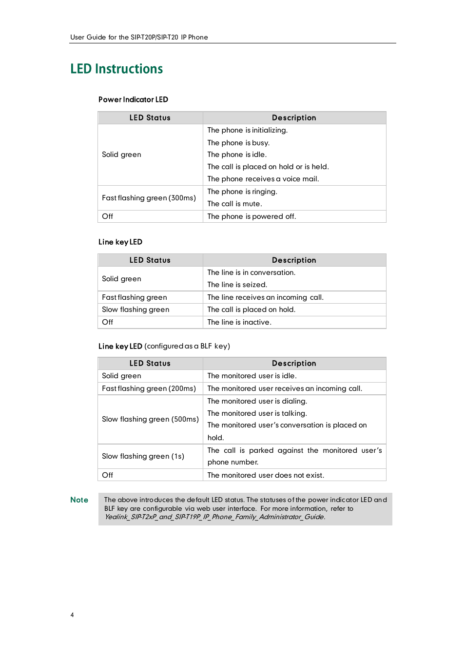 Led instructions | Yealink SIP-T20 User Manual | Page 16 / 126