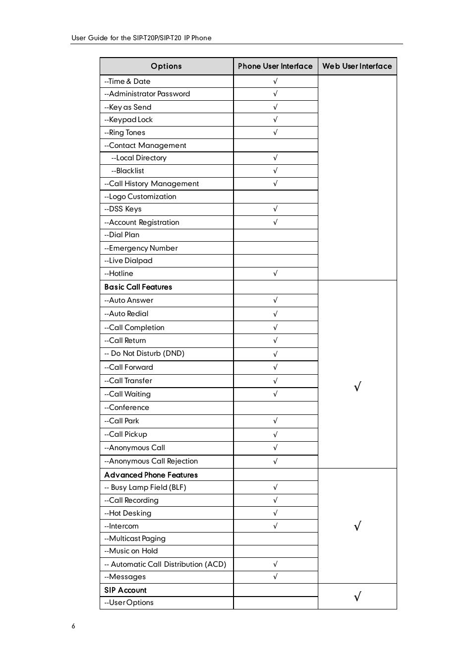 Yealink SIP-T20 User Manual | Page 18 / 126